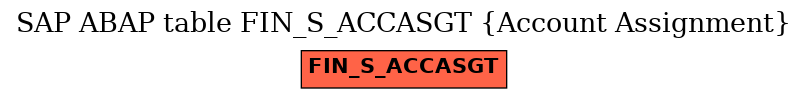 E-R Diagram for table FIN_S_ACCASGT (Account Assignment)