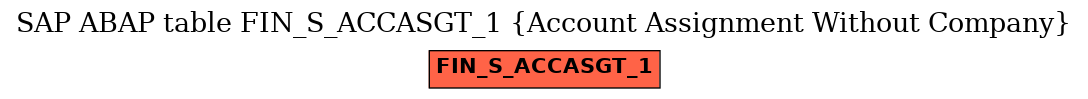 E-R Diagram for table FIN_S_ACCASGT_1 (Account Assignment Without Company)