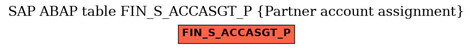 E-R Diagram for table FIN_S_ACCASGT_P (Partner account assignment)