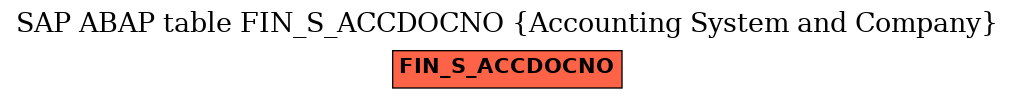 E-R Diagram for table FIN_S_ACCDOCNO (Accounting System and Company)