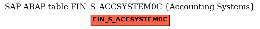 E-R Diagram for table FIN_S_ACCSYSTEM0C (Accounting Systems)