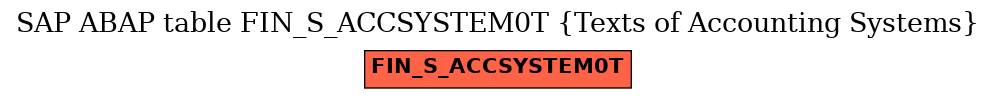 E-R Diagram for table FIN_S_ACCSYSTEM0T (Texts of Accounting Systems)