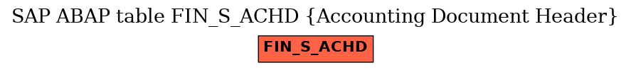 E-R Diagram for table FIN_S_ACHD (Accounting Document Header)