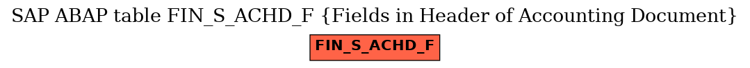 E-R Diagram for table FIN_S_ACHD_F (Fields in Header of Accounting Document)