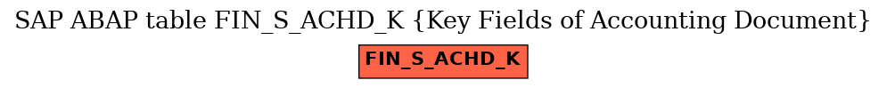 E-R Diagram for table FIN_S_ACHD_K (Key Fields of Accounting Document)