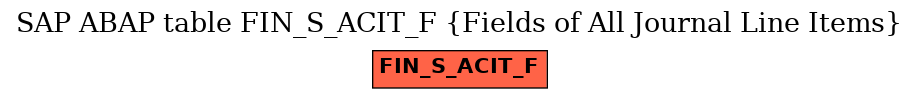 E-R Diagram for table FIN_S_ACIT_F (Fields of All Journal Line Items)