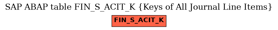 E-R Diagram for table FIN_S_ACIT_K (Keys of All Journal Line Items)