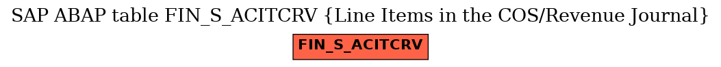 E-R Diagram for table FIN_S_ACITCRV (Line Items in the COS/Revenue Journal)