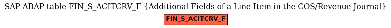 E-R Diagram for table FIN_S_ACITCRV_F (Additional Fields of a Line Item in the COS/Revenue Journal)