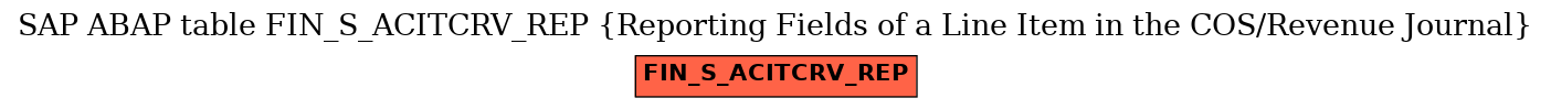 E-R Diagram for table FIN_S_ACITCRV_REP (Reporting Fields of a Line Item in the COS/Revenue Journal)