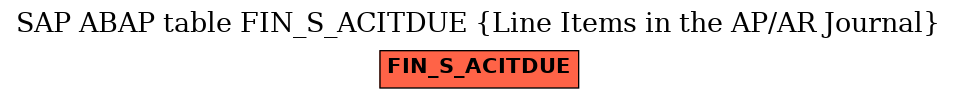 E-R Diagram for table FIN_S_ACITDUE (Line Items in the AP/AR Journal)