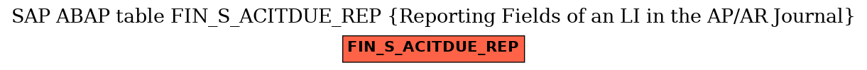 E-R Diagram for table FIN_S_ACITDUE_REP (Reporting Fields of an LI in the AP/AR Journal)