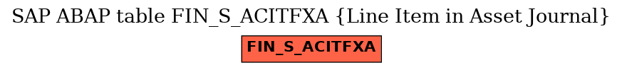 E-R Diagram for table FIN_S_ACITFXA (Line Item in Asset Journal)