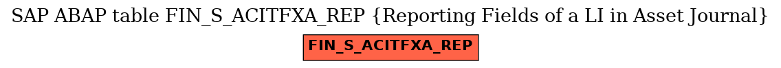 E-R Diagram for table FIN_S_ACITFXA_REP (Reporting Fields of a LI in Asset Journal)