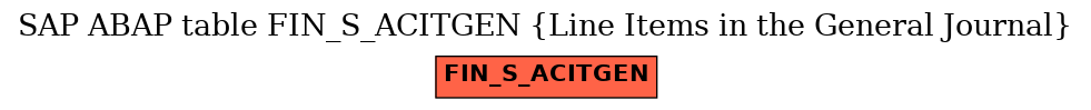 E-R Diagram for table FIN_S_ACITGEN (Line Items in the General Journal)