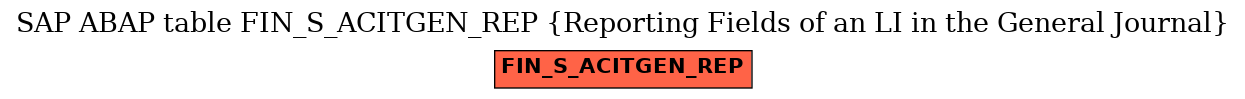 E-R Diagram for table FIN_S_ACITGEN_REP (Reporting Fields of an LI in the General Journal)