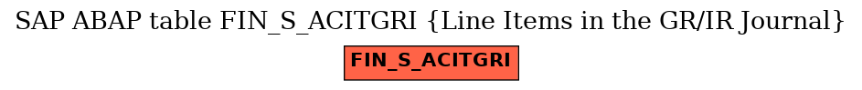 E-R Diagram for table FIN_S_ACITGRI (Line Items in the GR/IR Journal)