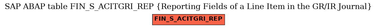 E-R Diagram for table FIN_S_ACITGRI_REP (Reporting Fields of a Line Item in the GR/IR Journal)