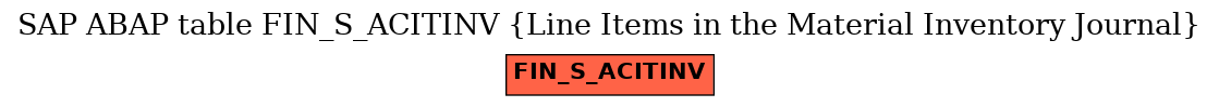 E-R Diagram for table FIN_S_ACITINV (Line Items in the Material Inventory Journal)