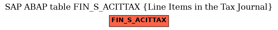 E-R Diagram for table FIN_S_ACITTAX (Line Items in the Tax Journal)