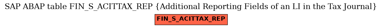 E-R Diagram for table FIN_S_ACITTAX_REP (Additional Reporting Fields of an LI in the Tax Journal)