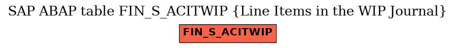 E-R Diagram for table FIN_S_ACITWIP (Line Items in the WIP Journal)