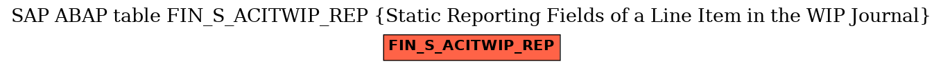 E-R Diagram for table FIN_S_ACITWIP_REP (Static Reporting Fields of a Line Item in the WIP Journal)