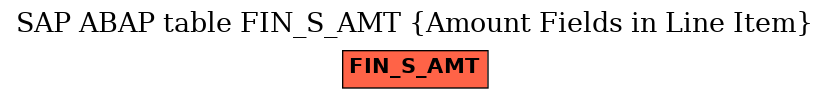 E-R Diagram for table FIN_S_AMT (Amount Fields in Line Item)