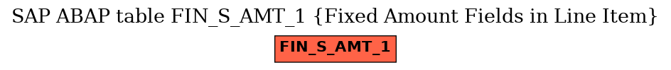 E-R Diagram for table FIN_S_AMT_1 (Fixed Amount Fields in Line Item)