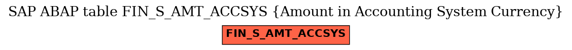 E-R Diagram for table FIN_S_AMT_ACCSYS (Amount in Accounting System Currency)