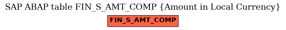 E-R Diagram for table FIN_S_AMT_COMP (Amount in Local Currency)