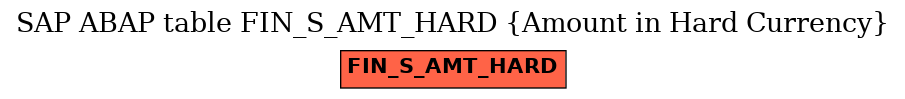 E-R Diagram for table FIN_S_AMT_HARD (Amount in Hard Currency)