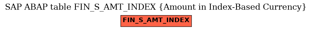 E-R Diagram for table FIN_S_AMT_INDEX (Amount in Index-Based Currency)