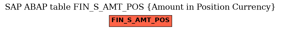 E-R Diagram for table FIN_S_AMT_POS (Amount in Position Currency)