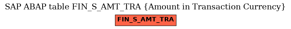 E-R Diagram for table FIN_S_AMT_TRA (Amount in Transaction Currency)