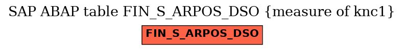 E-R Diagram for table FIN_S_ARPOS_DSO (measure of knc1)