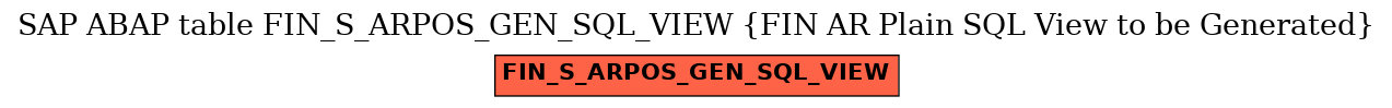 E-R Diagram for table FIN_S_ARPOS_GEN_SQL_VIEW (FIN AR Plain SQL View to be Generated)