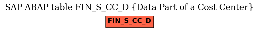 E-R Diagram for table FIN_S_CC_D (Data Part of a Cost Center)