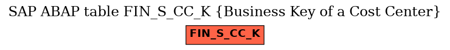 E-R Diagram for table FIN_S_CC_K (Business Key of a Cost Center)