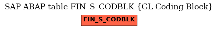 E-R Diagram for table FIN_S_CODBLK (GL Coding Block)