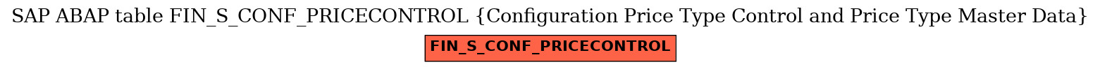 E-R Diagram for table FIN_S_CONF_PRICECONTROL (Configuration Price Type Control and Price Type Master Data)