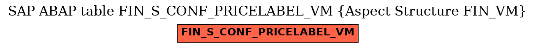 E-R Diagram for table FIN_S_CONF_PRICELABEL_VM (Aspect Structure FIN_VM)