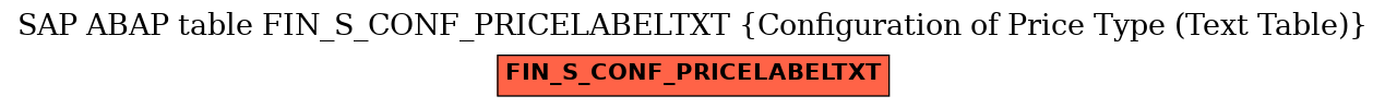 E-R Diagram for table FIN_S_CONF_PRICELABELTXT (Configuration of Price Type (Text Table))