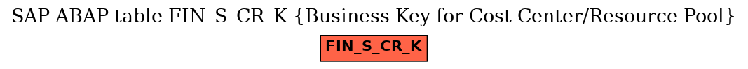 E-R Diagram for table FIN_S_CR_K (Business Key for Cost Center/Resource Pool)