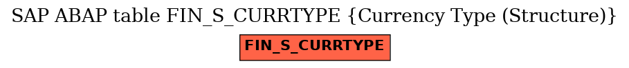 E-R Diagram for table FIN_S_CURRTYPE (Currency Type (Structure))