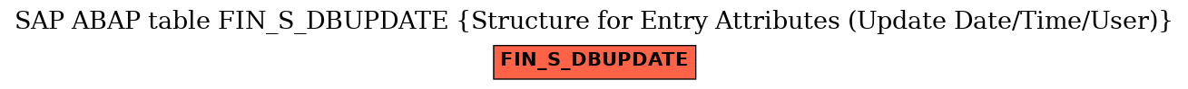 E-R Diagram for table FIN_S_DBUPDATE (Structure for Entry Attributes (Update Date/Time/User))