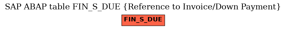 E-R Diagram for table FIN_S_DUE (Reference to Invoice/Down Payment)