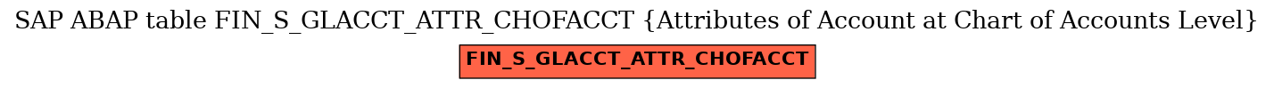 E-R Diagram for table FIN_S_GLACCT_ATTR_CHOFACCT (Attributes of Account at Chart of Accounts Level)