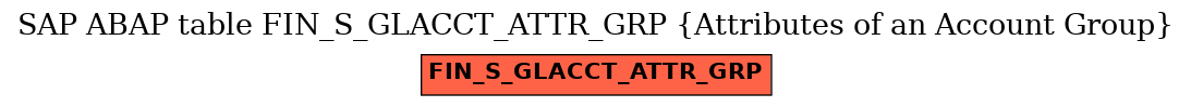 E-R Diagram for table FIN_S_GLACCT_ATTR_GRP (Attributes of an Account Group)