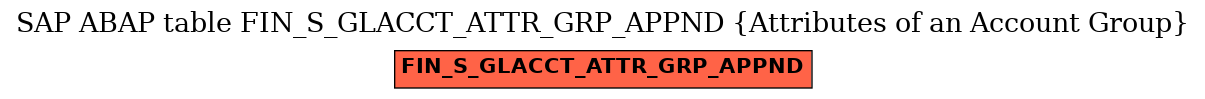 E-R Diagram for table FIN_S_GLACCT_ATTR_GRP_APPND (Attributes of an Account Group)